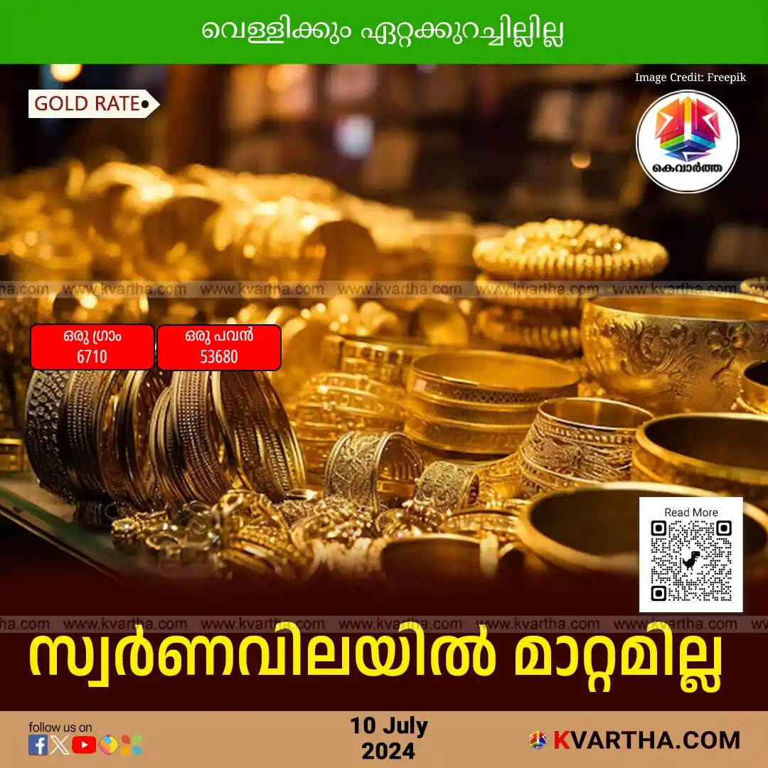 Gold Price