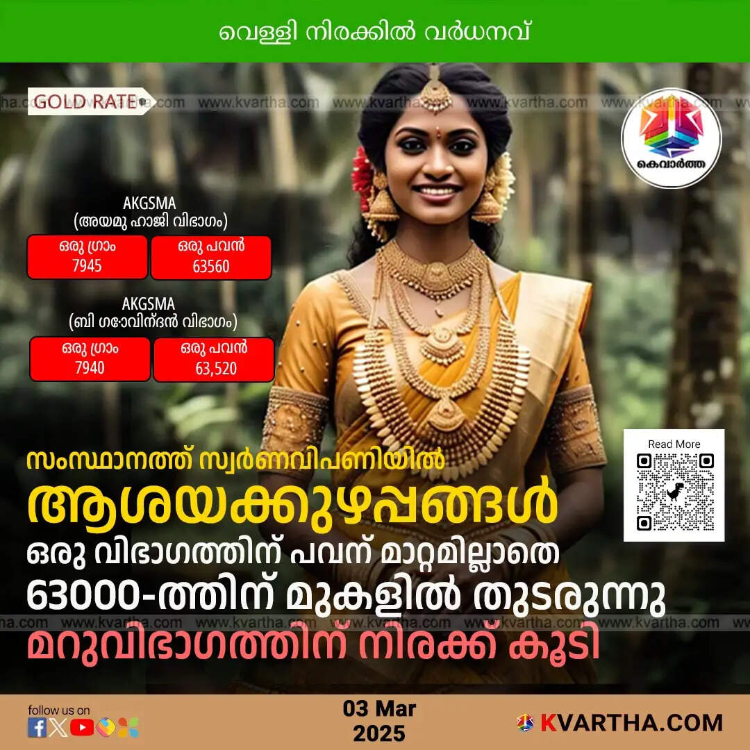 kerala gold market confusion