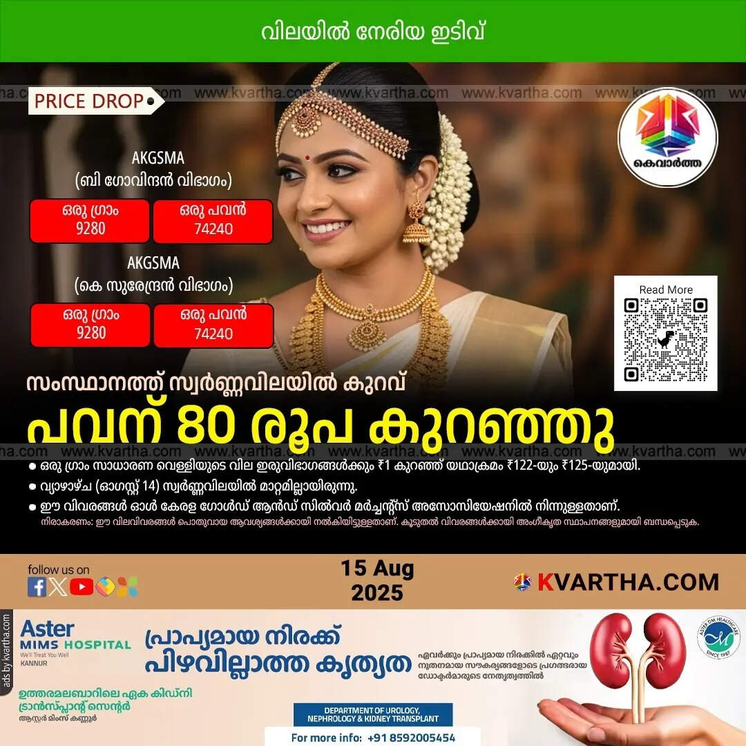 Kerala Gold Price August 15