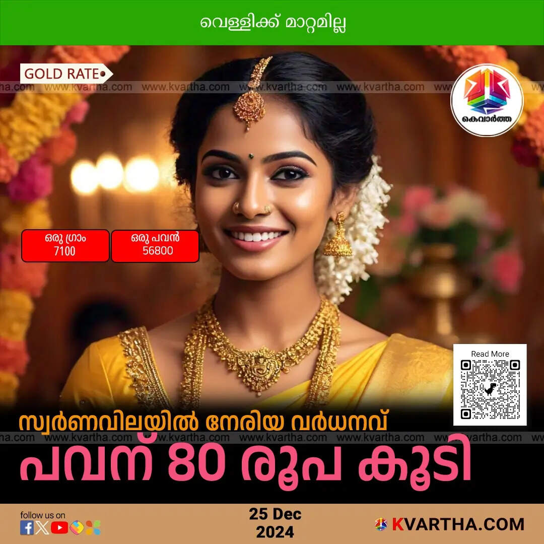Kerala Gold Price Today