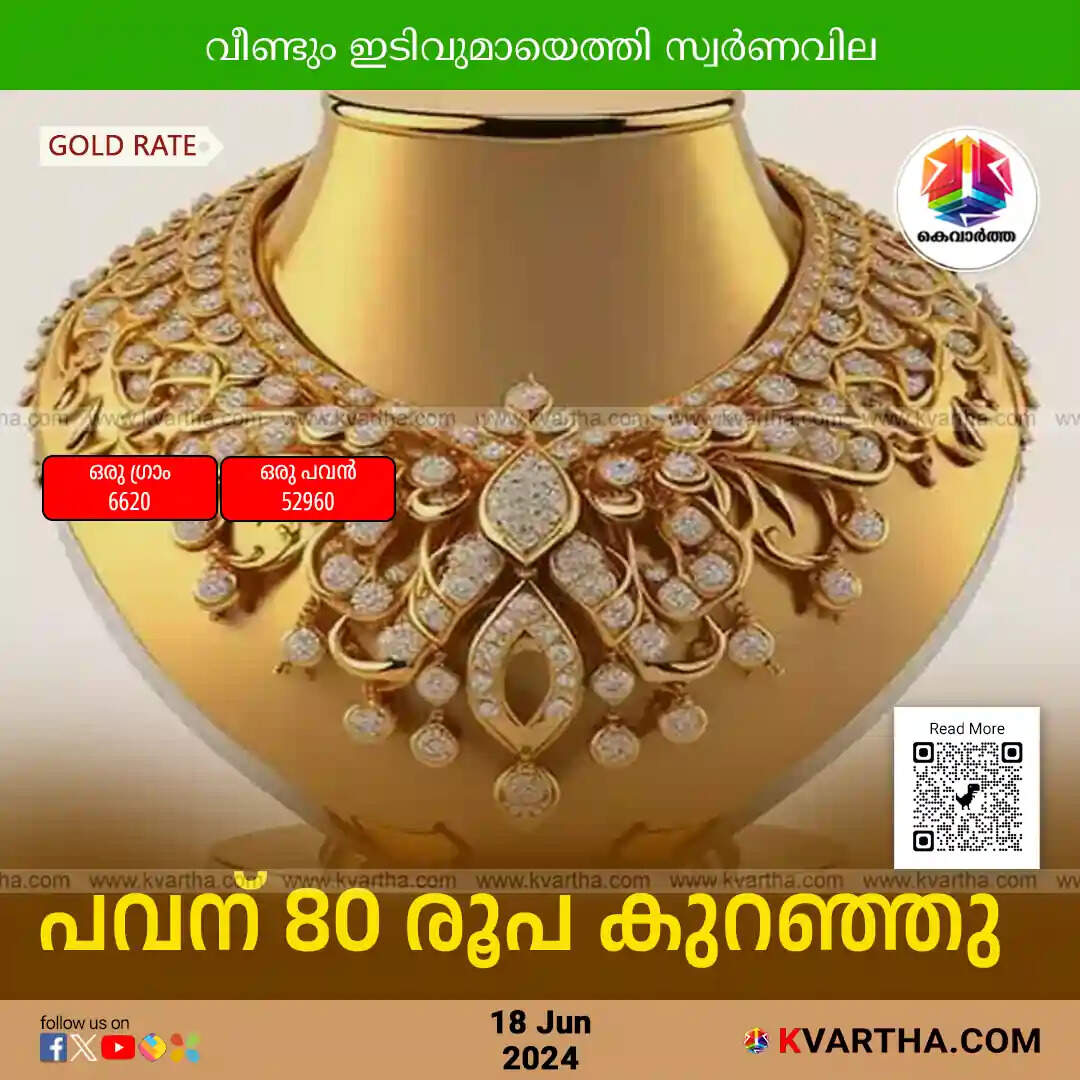 GOLD RATE