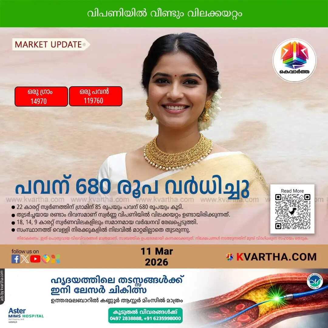 Kerala Gold Price March 11
