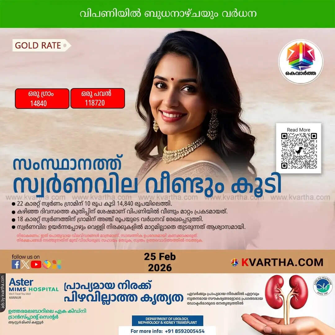 Kerala Gold Price February 25