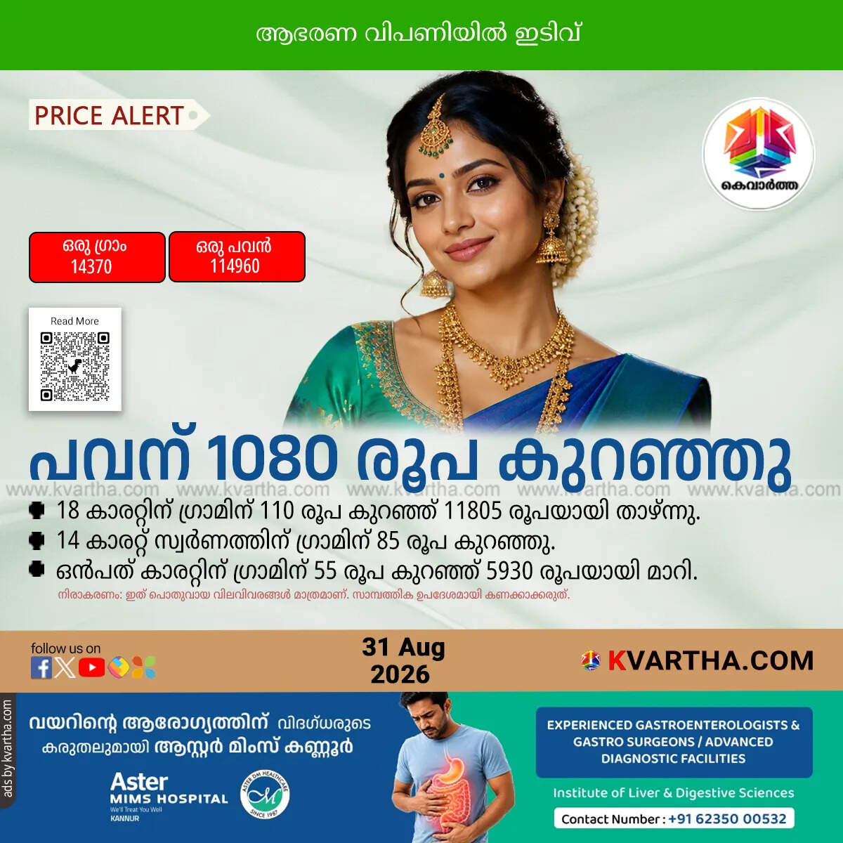 gold price kerala falls again rs 114960 per sovereign