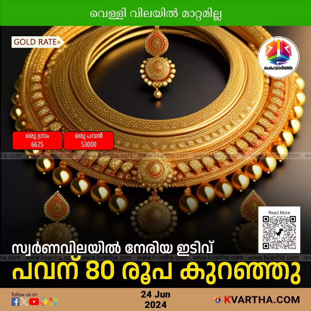 gold rate