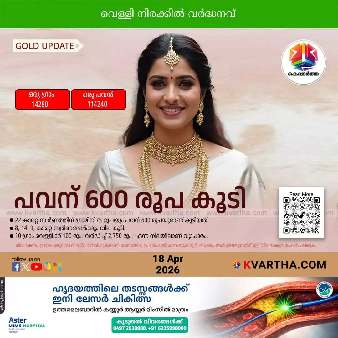 Kerala Gold Price April 18