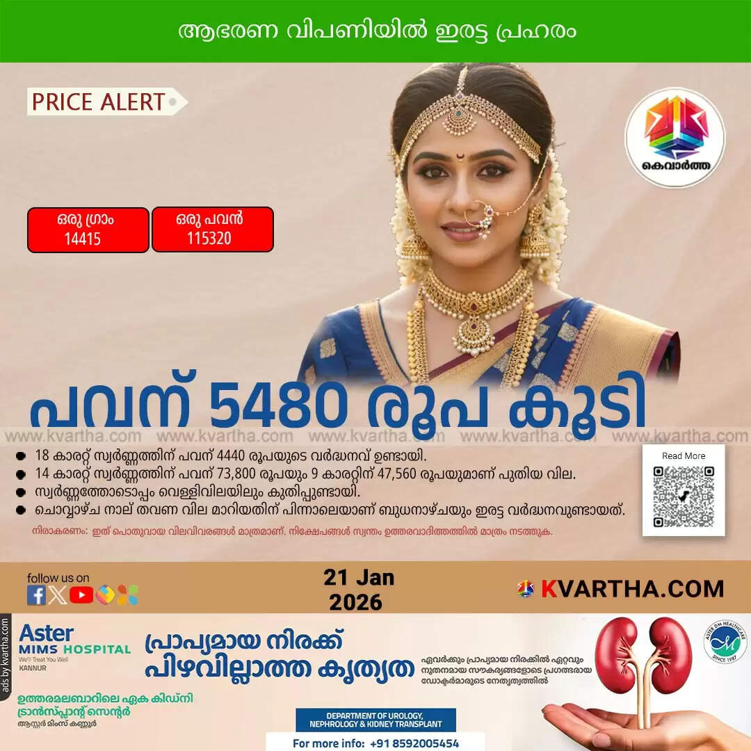 kerala gold price hits record high crosses 1 15 lakh double