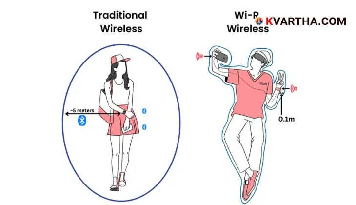 A futuristic illustration depicting a person wearing a device that utilizes Wi-R technology, with wireless signals flowing through their body.