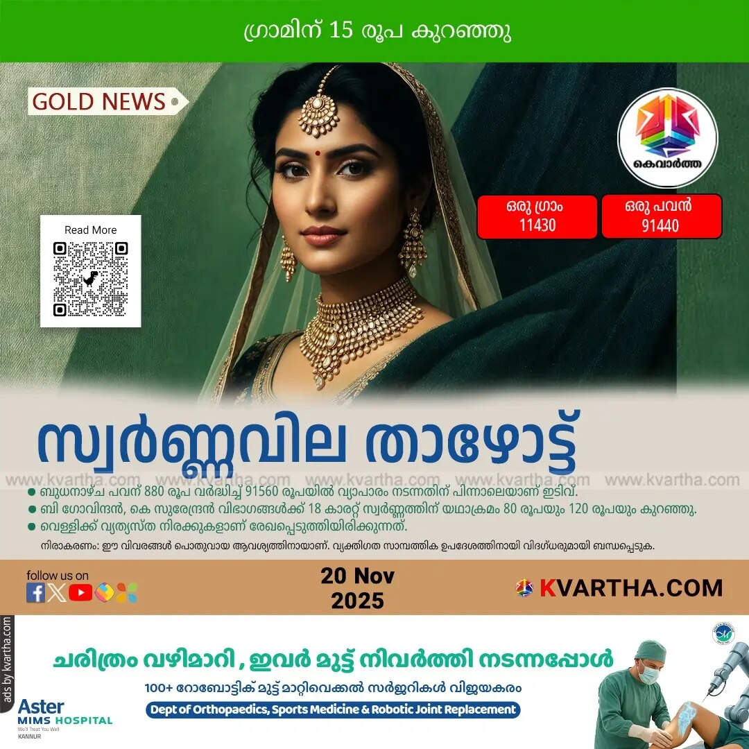 Kerala Gold Price November 20