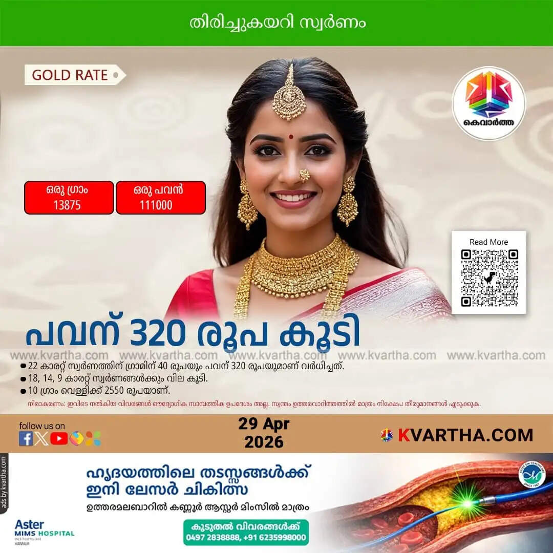 Kerala Gold Price April 29