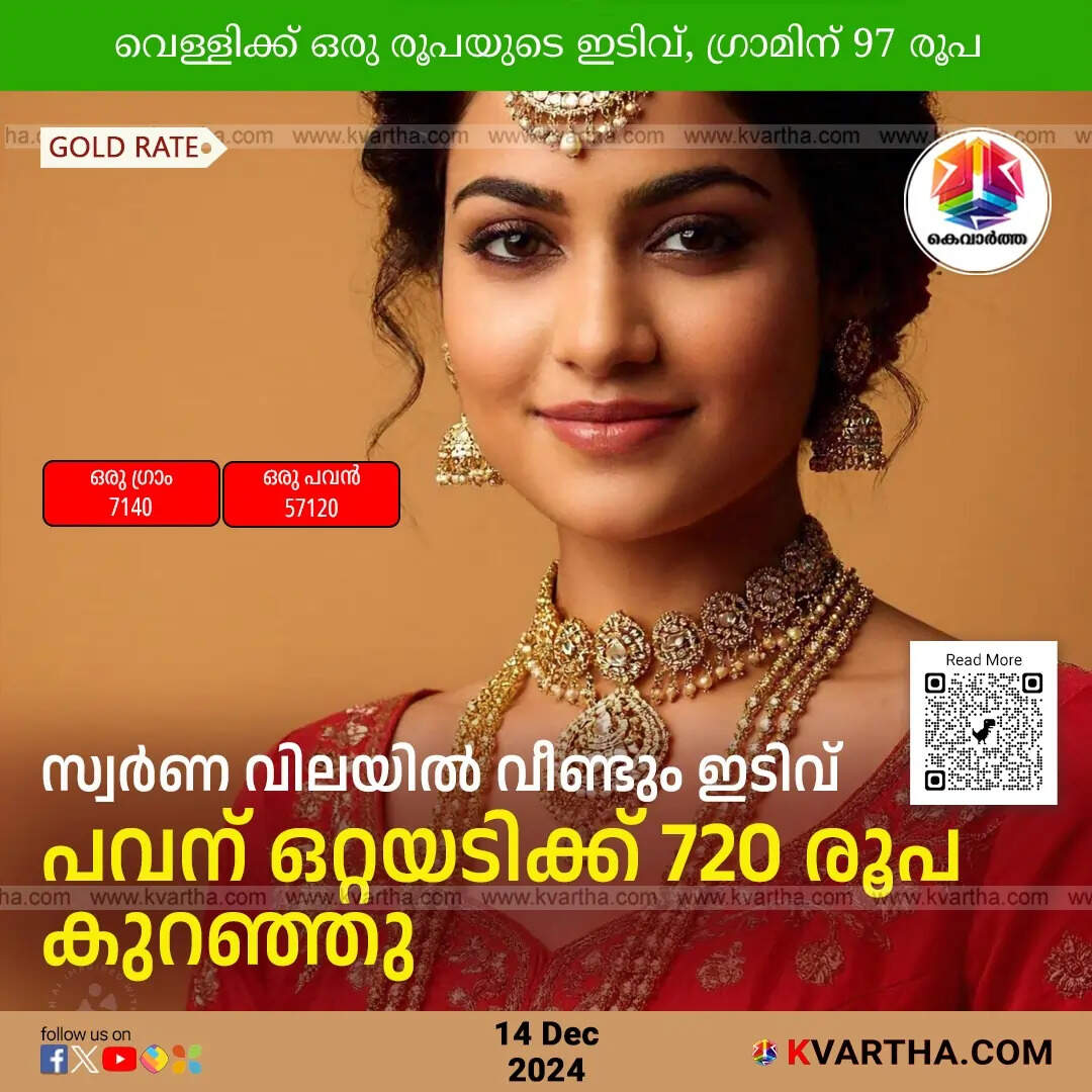 Gold Price Drop Continues in Kerala: December 14, 2024