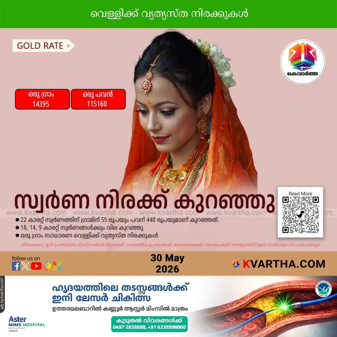 Kerala Gold Price May 30