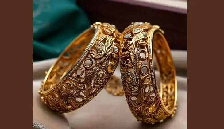 Gold price fluctuation in Kerala