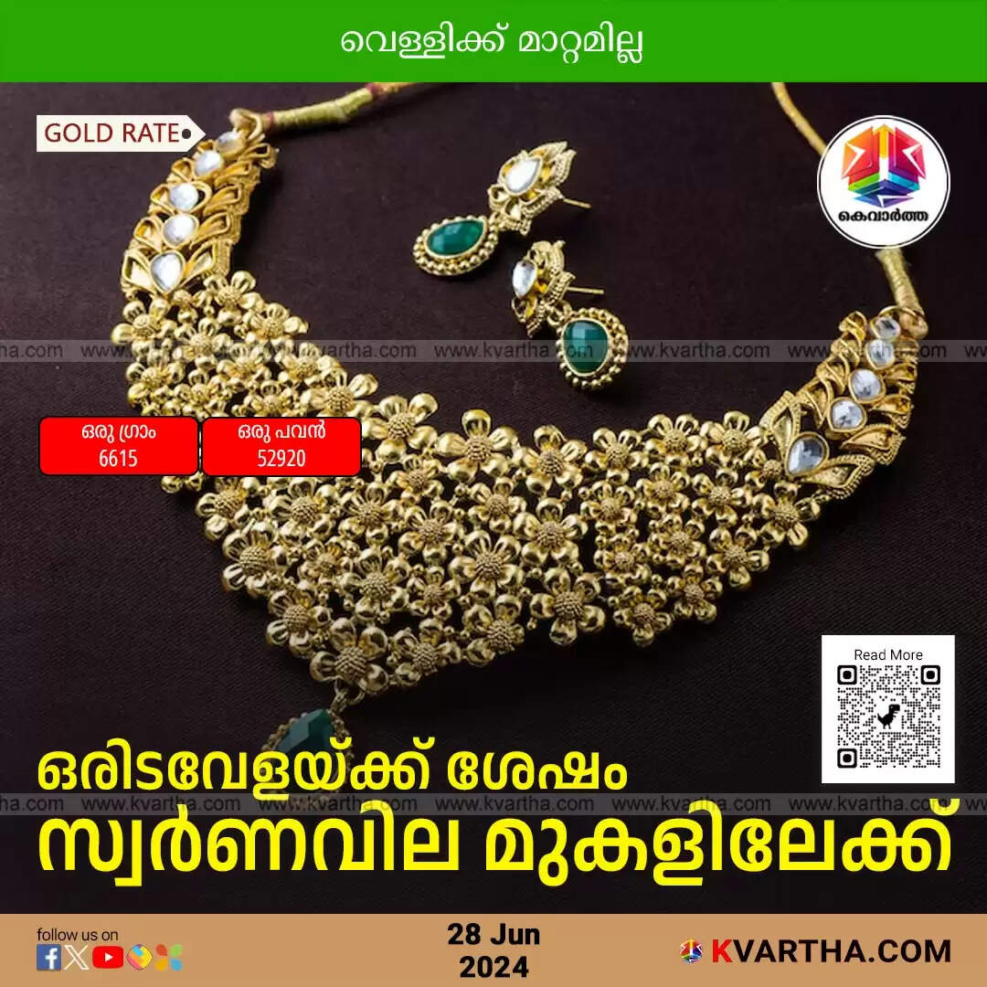 Gold Rate
