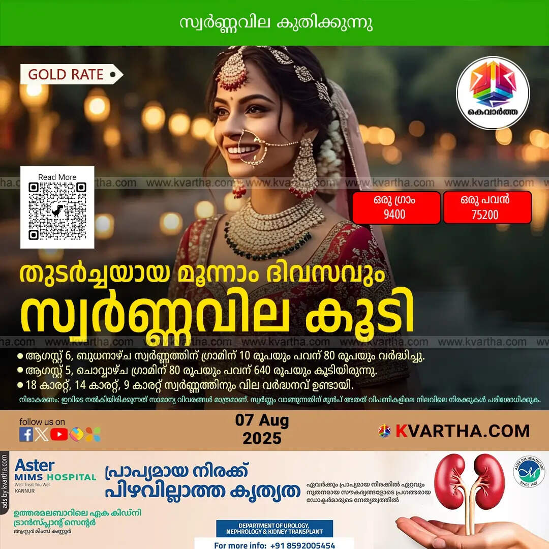 Kerala Gold Price August 07