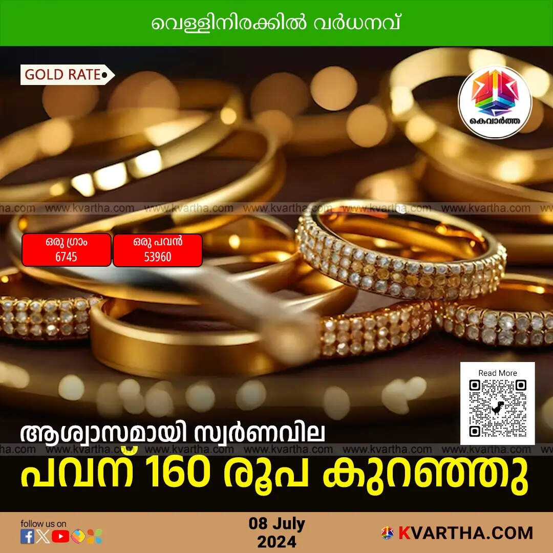 Gold Price