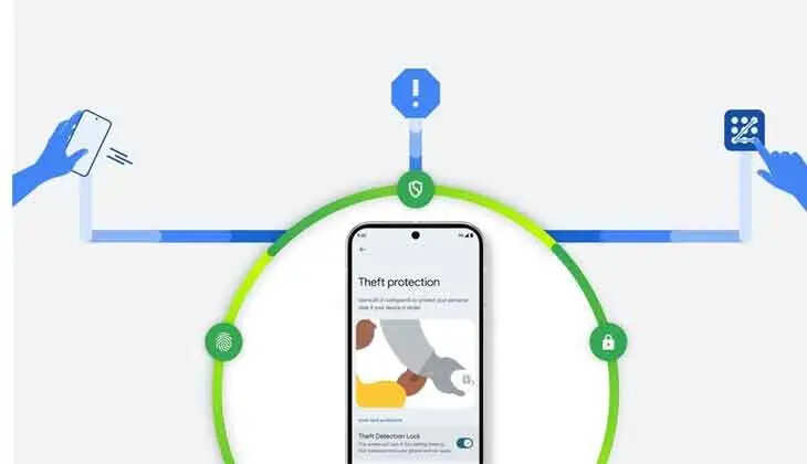 Android 15 Introduces Theft-Detection Lock and Remote Data Erase