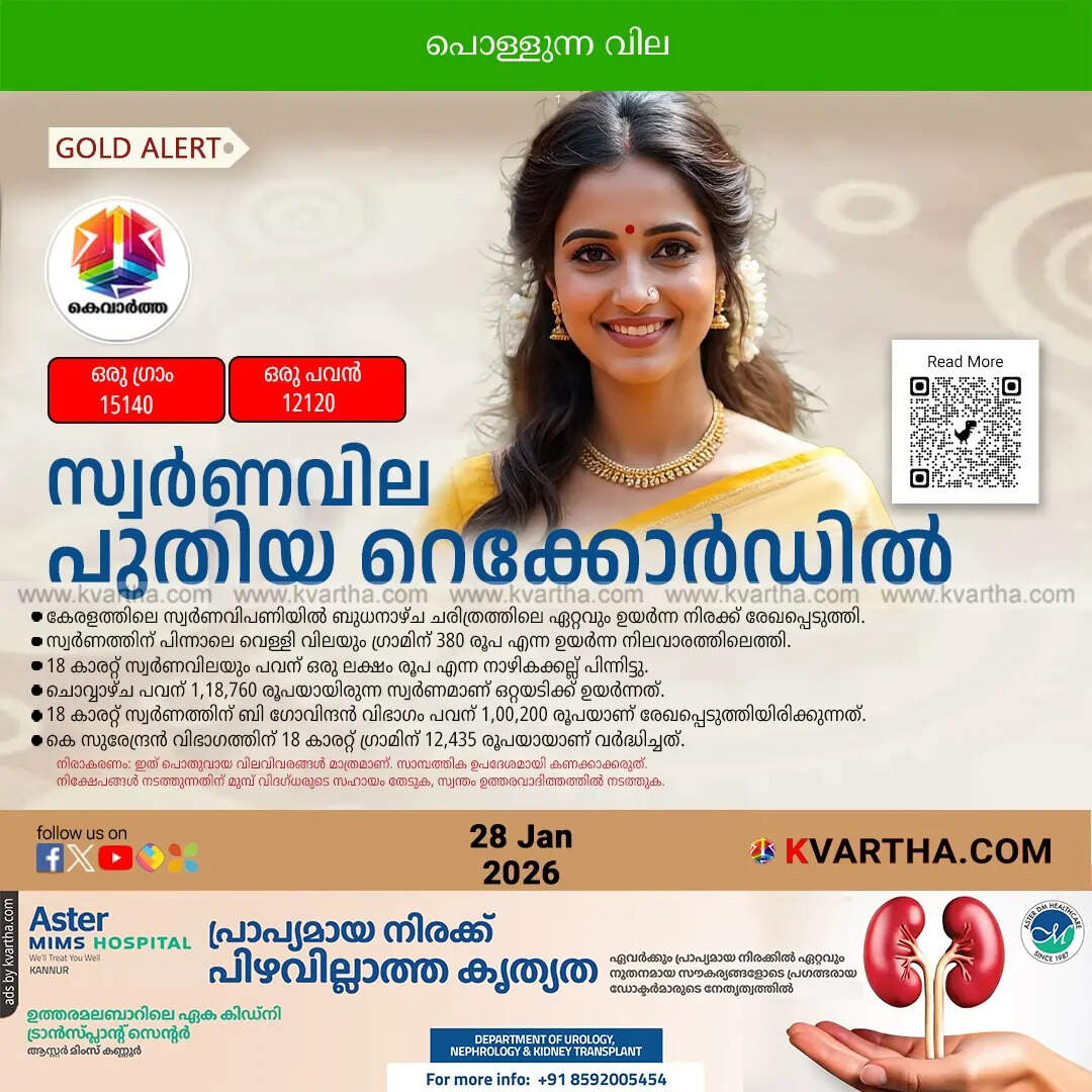 Kerala Gold Price January 28