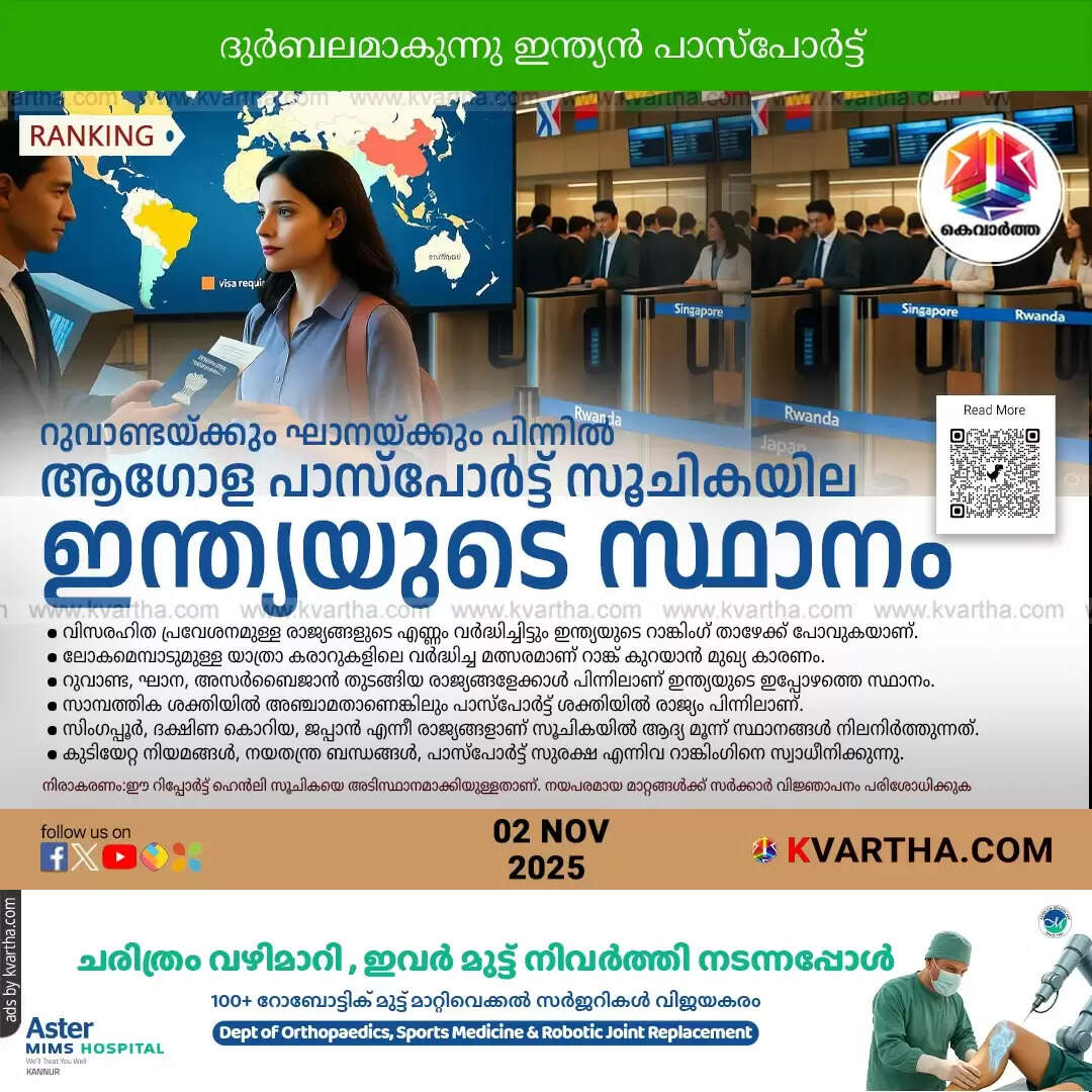 indian passport global ranking falls to 85 despite increase