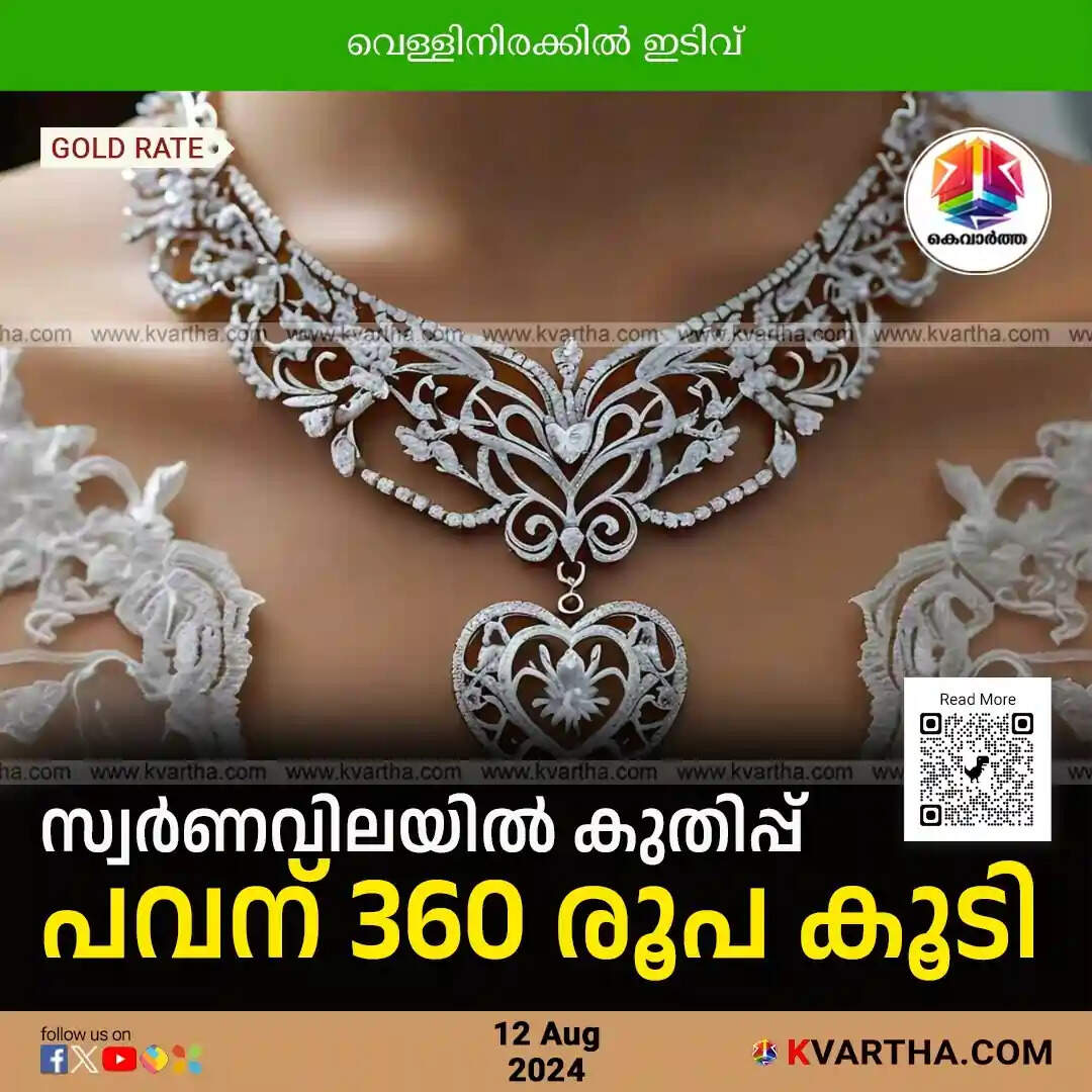Gold Price