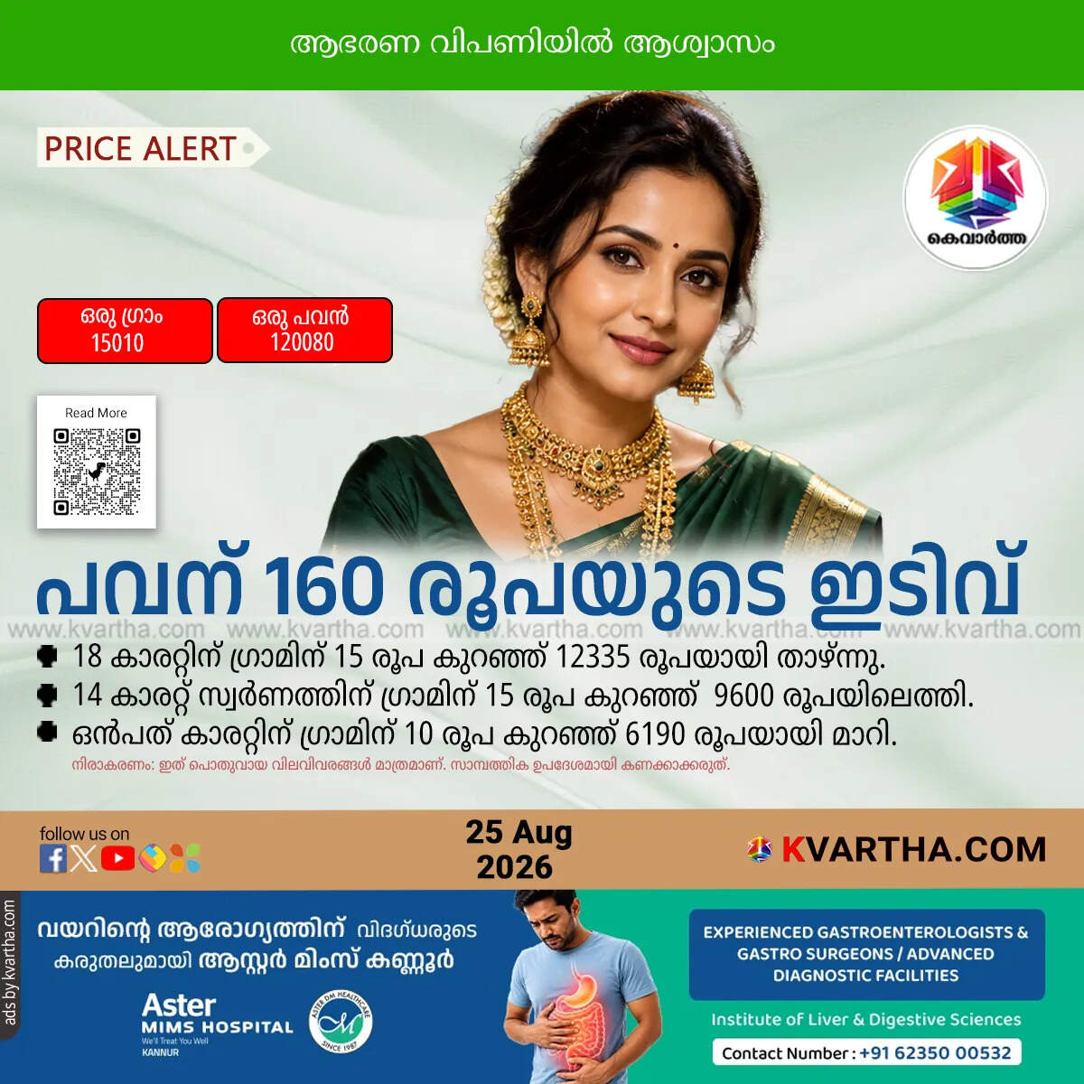 kerala gold price drops august 25 2026 sovereign 120080