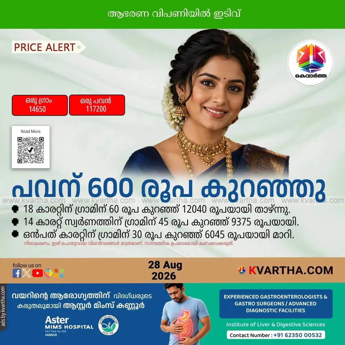 kerala gold price drops august 28 2026 sovereign 117200