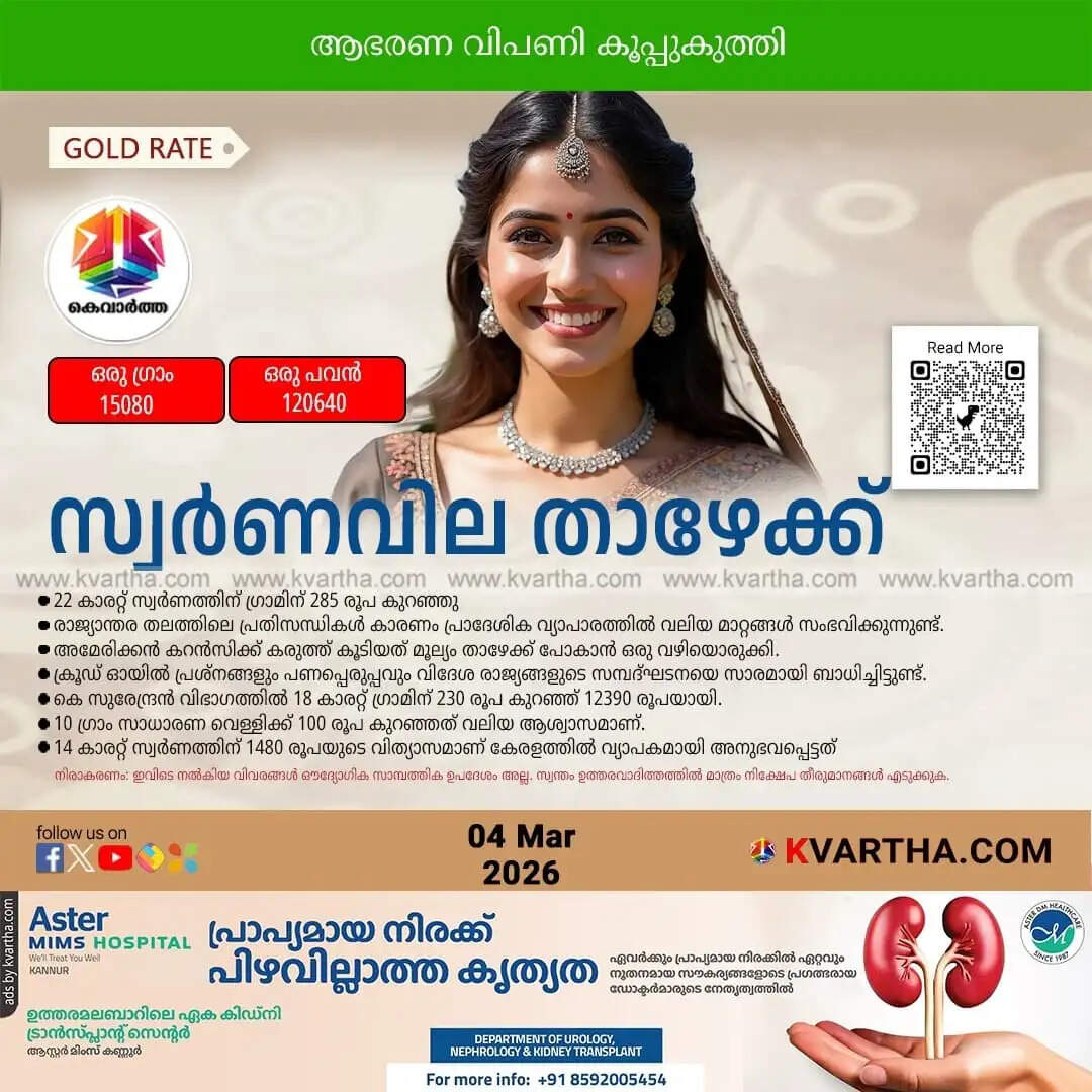 Kerala Gold Price March 04