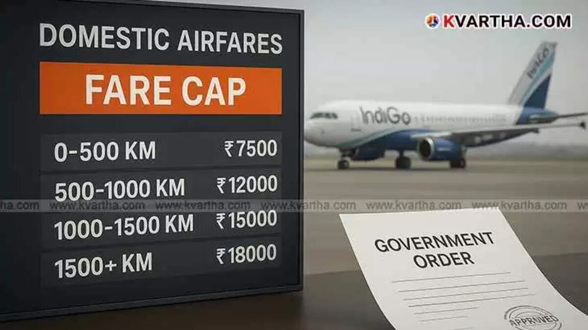 Central Government order setting maximum limits for domestic flight fares.