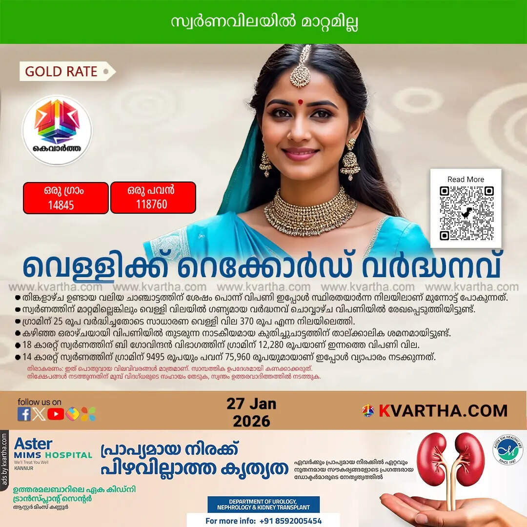 Kerala Gold Price Janaury 27