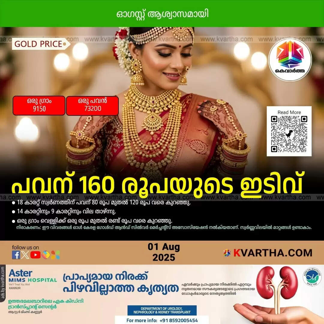 Kerala Gold Price August 01