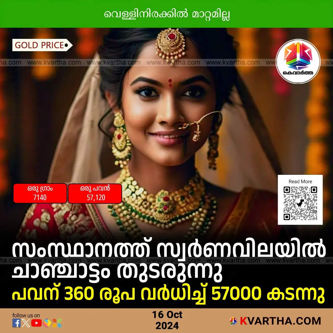 Gold Price